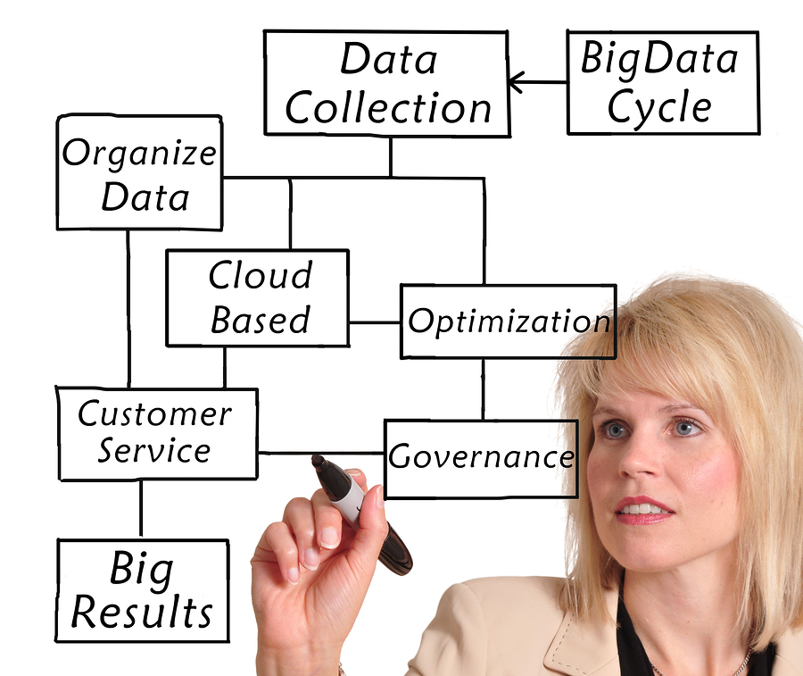 Manage big data sets